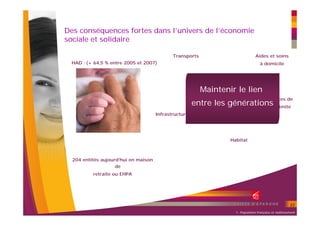 Des conséquences fortes dans l’univers de l’économie
sociale et solidaire

                                             Transports                           Aides et soins
 HAD : (+ 64,5 % entre 2005 et 2007)                                                 à domicile




                                                          Maintenir le lien
                                                                                          Services de
                                                        entre les générations
                                                                            proximité
                                      Infrastructures




                                                                   Habitat



  204 entités aujourd’hui en maison
                    de
          retraite ou EHPA




                                                                                                          22
                                                                     1- Population française et vieillissement
 