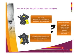 Les territoires français ne sont pas tous égaux…




                         45 % du PIB,
                  3 régions les + dynamiques
                  en matière de transmission
                                                                          Pôles économiques
                                                                                  majeurs,
                                                                               proximité des
                                                                              cédants et des
                                                                                repreneurs,
                                                                                  moindre
                                                                              vieillesse de la
                                                                               population …

                 3 Régions autant concernées
                    mais beaucoup moins
                        dynamiques




                                                                                                             5

                                 1- Regard sur les données chiffrées de l’évolution démographique depuis dix ans
 