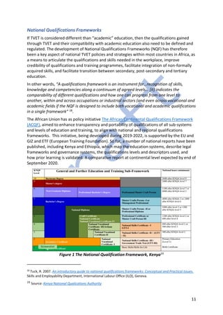 11
National Qualifications Frameworks
If TVET is considered different than “academic” education, then the qualifications gained
through TVET and their compatibility with academic education also need to be defined and
regulated. The development of National Qualifications Frameworks (NQF) has therefore
been a key aspect of national TVET policies and strategies within most countries in Africa, as
a means to articulate the qualifications and skills needed in the workplace, improve
credibility of qualifications and training programmes, facilitate integration of non-formally
acquired skills, and facilitate transition between secondary, post-secondary and tertiary
education.
In other words, “A qualifications framework is an instrument for…recognition of skills,
knowledge and competencies along a continuum of agreed levels… [it] indicates the
comparability of different qualifications and how one can progress from one level to
another, within and across occupations or industrial sectors (and even across vocational and
academic fields if the NQF is designed to include both vocational and academic qualifications
in a single framework” 18.
The African Union has as policy initiative The African Continental Qualifications Framework
(ACQF), aimed to enhance transparency and portability of qualifications of all sub-systems
and levels of education and training, to align with national and regional qualifications
frameworks. This initiative, being developed during 2019-2022, is supported by the EU and
GIZ and ETF (European Training Foundation). So far, a number of national reports have been
published, including Kenya and Ethiopia, which map the education systems, describe legal
frameworks and governance systems, the qualifications levels and descriptors used, and
how prior learning is validated. A comparative report at continental level expected by end of
September 2020.
Figure 1 The National Qualification Framework, Kenya19
18
Tuck, R. 2007. An introductory guide to national qualifications frameworks: Conceptual and Practical Issues.
Skills and Employability Department, International Labour Office (ILO), Geneva.
19 Source: Kenya National Qualications Authority
 