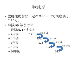 半減期
• 放射性物質は一定のスピードで核崩壊し
  ていく。
• 半減期2年とは？
 – 最初1024とすると
                  2年で1/2
 – 2年後     512
 – 4年後         256       2年で1/2

 – 6年後          128          2年で1/2
                                    2年で1/2
 – 8年後                 64
 – 10年後                       32
 