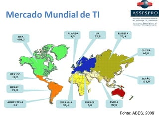 Mercado Mundial de TI Fonte : ABES, 2009 