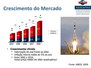 Crescimento do Mercado Fonte : ABES, 2009 Crescimento chinês Valorização do real frente ao dólar Inflação interna média de 5% ao ano Entre 2002 e 2010,  nosso preço médio em dólar quadruplicou! 