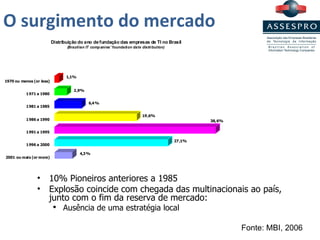 O surgimento do mercado 10% Pioneiros anteriores a 1985 Explosão coincide com chegada das multinacionais ao país, junto com o fim da reserva de mercado: Ausência de uma estratégia local Fonte : MBI, 2006 