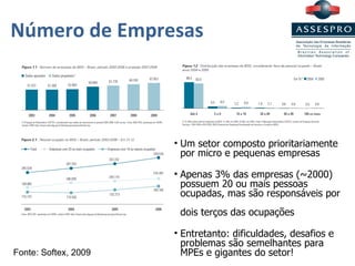 Número de Empresas Um setor composto prioritariamente  por micro e pequenas empresas Apenas 3% das empresas ( ~2000)  possuem 20 ou mais pessoas ocupadas, mas são responsáveis por  dois terços das ocupações Entretanto: dificuldades, desafios e problemas são semelhantes para MPEs e gigantes do setor! Fonte : Softex, 2009 