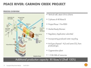 PEACE RIVER: CARMON CREEK PROJECT

PROCESS OVERVIEW

                                                       Vertical well, steam drive scheme

                                                       2 phases of 40 kboe/d

                                                       Project Phase 1 Pre-FEED

                                                       Market Ready Bitumen

                                                       Regulatory Application submitted

                                                       Incorporating produced water recycling

                                                       Acid gas disposal - H2S and some CO2 from
                                                        produced gas

                                                       Cogeneration plant

                                                       1.5 bln bbls of resources

                        Additional production capacity: 80 kboe/d (Shell 100%)

5   Copyright of Royal Dutch Shell plc   06/07/2011
 