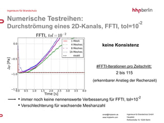 Numerische Testreihen:
                                                                                 -2
Durchströmung eines 2D-Kanals, FFTI, tol=10

                                              keine Konsistenz



                                           #FFTI-Iterationen pro Zeitschritt:
                                                             2 bis 115
                                         (erkennbarer Anstieg der Rechenzeit)



   • immer noch keine nennenswerte Verbesserung für FFTI, tol=10                -2

   • Verschlechterung für wachsende Meshanzahl
                                              email@hhpberlin.de   Ingenieure für Brandschutz GmbH
                                              www.hhpberlin.com    Hauptsitz:
                                                                   Rotherstraße 19, 10245 Berlin
 