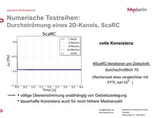 Numerische Testreihen:
Durchströmung eines 2D-Kanals, ScaRC

                                              volle Konsistenz



                                          #ScaRC-Iterationen pro Zeitschritt:
                                                    durchschnittlich 10
                                          (Rechenzeit etwa vergleichbar mit
                                                              -2
                                                  FFTI, tol=10 )


   • völlige Übereinstimmung unabhängig von Gebietszerlegung
   • dauerhafte Konsistenz auch für noch höhere Meshanzahl
                                             email@hhpberlin.de   Ingenieure für Brandschutz GmbH
                                             www.hhpberlin.com    Hauptsitz:
                                                                  Rotherstraße 19, 10245 Berlin
 