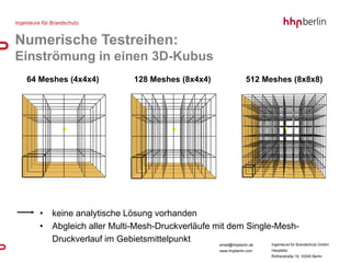 Numerische Testreihen:
Einströmung in einen 3D-Kubus
 64 Meshes (4x4x4)                128 Meshes (8x4x4)                        512 Meshes (8x8x8)




    •   keine analytische Lösung vorhanden
    •   Abgleich aller Multi-Mesh-Druckverläufe mit dem Single-Mesh-
        Druckverlauf im Gebietsmittelpunkt       email@hhpberlin.de Ingenieure für Brandschutz GmbH
                                                               www.hhpberlin.com   Hauptsitz:
                                                                                   Rotherstraße 19, 10245 Berlin
 
