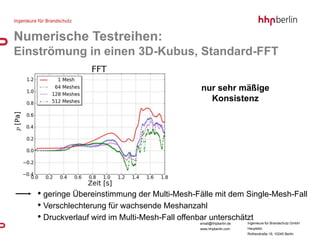 Numerische Testreihen:
Einströmung in einen 3D-Kubus, Standard-FFT

                                              nur sehr mäßige
                                                Konsistenz




   • geringe Übereinstimmung der Multi-Mesh-Fälle mit dem Single-Mesh-Fall
   • Verschlechterung für wachsende Meshanzahl
   • Druckverlauf wird im Multi-Mesh-Fall offenbar unterschätzt
                                             email@hhpberlin.de   Ingenieure für Brandschutz GmbH
                                             www.hhpberlin.com    Hauptsitz:
                                                                  Rotherstraße 19, 10245 Berlin
 
