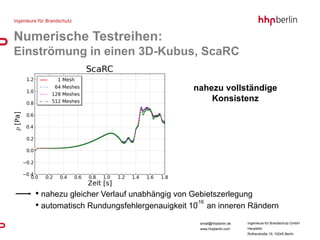 Numerische Testreihen:
Einströmung in einen 3D-Kubus, ScaRC

                                          nahezu vollständige
                                              Konsistenz




   • nahezu gleicher Verlauf unabhängig von Gebietszerlegung
   • automatisch Rundungsfehlergenauigkeit 10 an inneren Rändern
                                             -16



                                            email@hhpberlin.de   Ingenieure für Brandschutz GmbH
                                            www.hhpberlin.com    Hauptsitz:
                                                                 Rotherstraße 19, 10245 Berlin
 