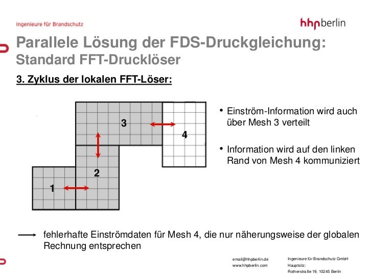 view flexibilität von personalintensiven