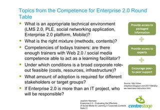 Topics from the Competence for Enterprise 2.0 Round
Table
 What is an appropriate technical environment
    (LMS 2.0, PLE...