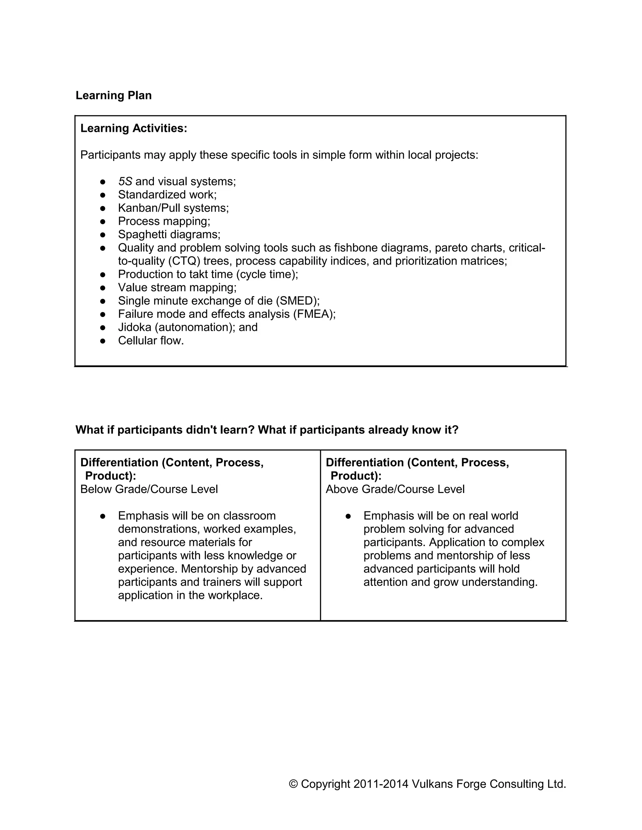 © Copyright 2011-2014 Vulkans Forge Consulting Ltd.
Learning Plan
Learning Activities:
Participants may apply these specific tools in simple form within local projects:
● 5S and visual systems;
● Standardized work;
● Kanban/Pull systems;
● Process mapping;
● Spaghetti diagrams;
● Quality and problem solving tools such as fishbone diagrams, pareto charts, critical-
to-quality (CTQ) trees, process capability indices, and prioritization matrices;
● Production to takt time (cycle time);
● Value stream mapping;
● Single minute exchange of die (SMED);
● Failure mode and effects analysis (FMEA);
● Jidoka (autonomation); and
● Cellular flow.
What if participants didn't learn? What if participants already know it?
Differentiation (Content, Process,
Product):
Below Grade/Course Level
● Emphasis will be on classroom
demonstrations, worked examples,
and resource materials for
participants with less knowledge or
experience. Mentorship by advanced
participants and trainers will support
application in the workplace.
Differentiation (Content, Process,
Product):
Above Grade/Course Level
● Emphasis will be on real world
problem solving for advanced
participants. Application to complex
problems and mentorship of less
advanced participants will hold
attention and grow understanding.
 