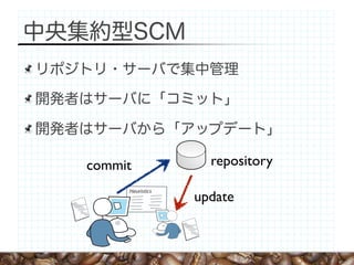 commit              repository

                  update
     Heuristics
 