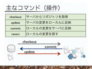 checkout
 update
commit
 revert

           checkout
                      commit   Heuristics


            update
 