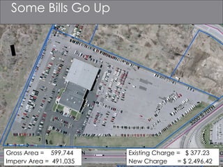 Some Bills Go Up Existing Charge =  $ 377.23 New Charge  = $ 2,496.42 Gross Area =  599,744 Imperv Area =  491,035 