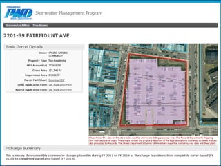 PhillyStormwater.org 