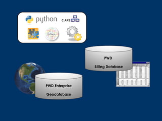 PWD Enterprise Geodatabase PWD  Billing Database 
