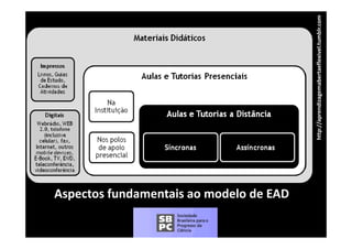 Aspectos fundamentais ao modelo de EAD




                                         http://
                                               /aprendizag
                                                         gemabertae
                                                                  eflexivel.tumblr.com
 