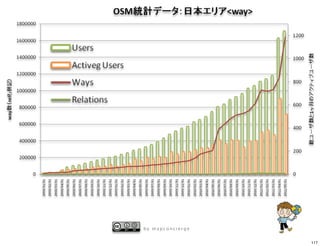 by mapconcierge


                  117
 