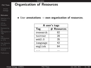 Motivation

 PhD Thesis          Organization of Resources
   Arkaitz
   Zubiaga


Motivation

Selection of a             ...