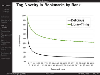 STS & Datasets

 PhD Thesis          Tag Novelty in Bookmarks by Rank
   Arkaitz
   Zubiaga

                             ...