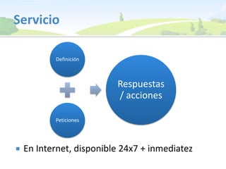 ServicioEn Internet, disponible 24x7 + inmediatez