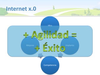 Internet x.0+ Agilidad =+ Éxito