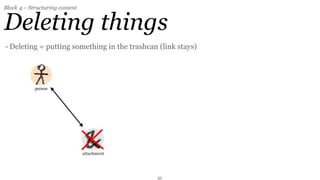 Block 4 – Structuring content


Deleting things
- Deleting = putting something in the trashcan (link stays)




                                              32
 