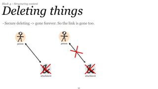 Block 4 – Structuring content


Deleting things
- Secure deleting -> gone forever. So the link is gone too.




                                                33
 