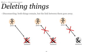 Block 4 – Structuring content


Deleting things
- Disconnecting: both things remain, but the link between them goes away.




                                             34
 