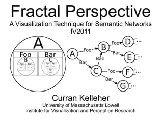 Fractal Perspective
A Visualization Technique for Semantic Networks
IV2011
Curran Kelleher
University of Massachusetts Lowell
Institute for Visualization and Perception Research
 