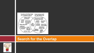 Search for the Overlap