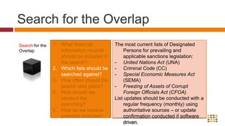 Includes:  Third Parties, Beneficial Owners, Beneficial Owners (to the extent reasonably possible), Trust Settlors and Trustees. [silent on transactions]Search for the OverlapSearching obligations generally relate to FIs – some regulations require MSB searching also – such as UN Libya Regulations