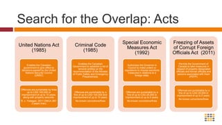 Search for the OverlapWhat financial information records should be included in the search? Which lists should be searched against?How often should the search take place? How should we conduct the searching?How do we resolve potential matches?The most current lists of Designated Persons for prevailing and applicable sanctions legislation:United Nations Act (UNA)