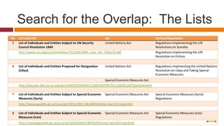 Search for the Overlap: Acts“Of 513 entries on the [UN Security Council Terrorist] list, 38 people are reported or believed to be dead... A third of the entries are missing basic information, such as full names, dates of birth and other particulars.”Dead People on U.N. terrorism sanctions list: envoy, Reuters, July 14, 2009