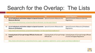 Search for the Overlap: Acts“Of the hundreds of millions of dollars suspected of going toward funding terrorism overseas last year, $188,335 [was] frozen in 10 accounts in Canadian financial institutions as ‘terrorist assets’ at November 1, 2006.”Terrorist funds almost unchecked, Edmonton Journal, September 29, 2007