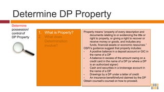 Search for the OverlapWhat financial information records should be included in the search? Which lists should be searched against?How often should the search take place? How should we conduct the searching?How do we resolve potential matches?Manual Screening (Including ad-hoc electronic searches)All existing clients (+), every new client (+), and then every new listed DP against the entire client list (+). 