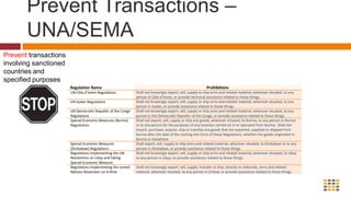 DiscloseDisclose DP Property to RCMP/CSIS/FINTRACWhen should the disclosure take place?Who do you contact in the case of a match?What information should you have available?What reporting is required for FINTRAC?Complete information regarding the reasons to believe that the person involved is the same as the Designated Person, the measures taken to identify their property, personal identifiers details of property identified, associated accounts/persons, and transactions conducted/attempted. 