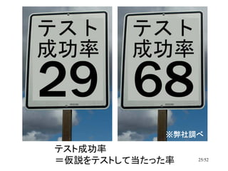 ※弊社調べ
             弊社調べ
テスト成功率
＝仮説をテストして当たった率   25/52
 