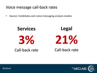 Voice message call-back rates
   • Source: InsideSales.com voice-messaging analysis studies




             Services     ...