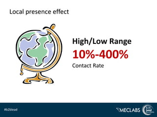 Local presence effect



                           High/Low Range
                           10%-400%
                   ...
