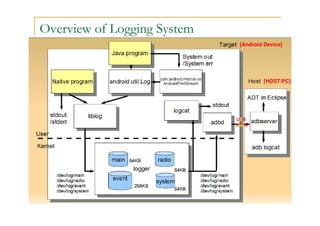 Android Logging System | PDF