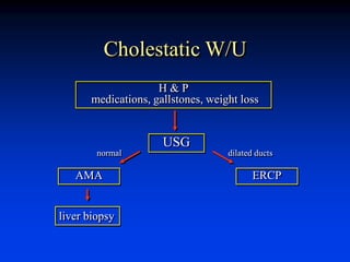 Cholestatic W/U
H & P
medications, gallstones, weight loss
AMA
USG
ERCP
liver biopsy
dilated ducts
normal
 