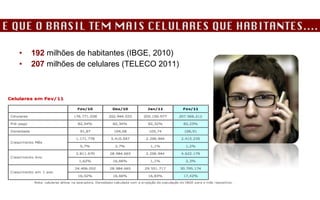 192  milhões de habitantes (IBGE, 2010) 207  milhões de celulares (TELECO 2011) 
