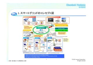 1. スマートグリッドのコンセプト図




                        4      ⓒ 2011 insprout Corporation.
※東芝 電力流通システム事業部資料より抜粋                     All rights reserved
 