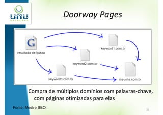Doorway Pages




       Compra de múltiplos domínios com palavras-chave,
         com páginas otimizadas para elas
Fonte: Mestre SEO                                   32
 