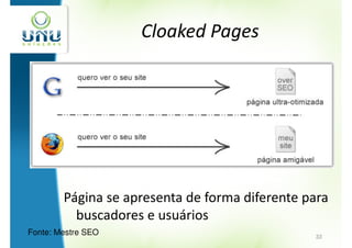 Cloaked Pages




        Página se apresenta de forma diferente para
          buscadores e usuários
Fonte: Mestre SEO                               33
 