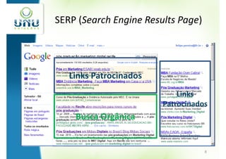 SERP (Search Engine Results Page)




   Links Patrocinados
                            Links
                        Patrocinados
    Busca Orgânica


                                    8
 