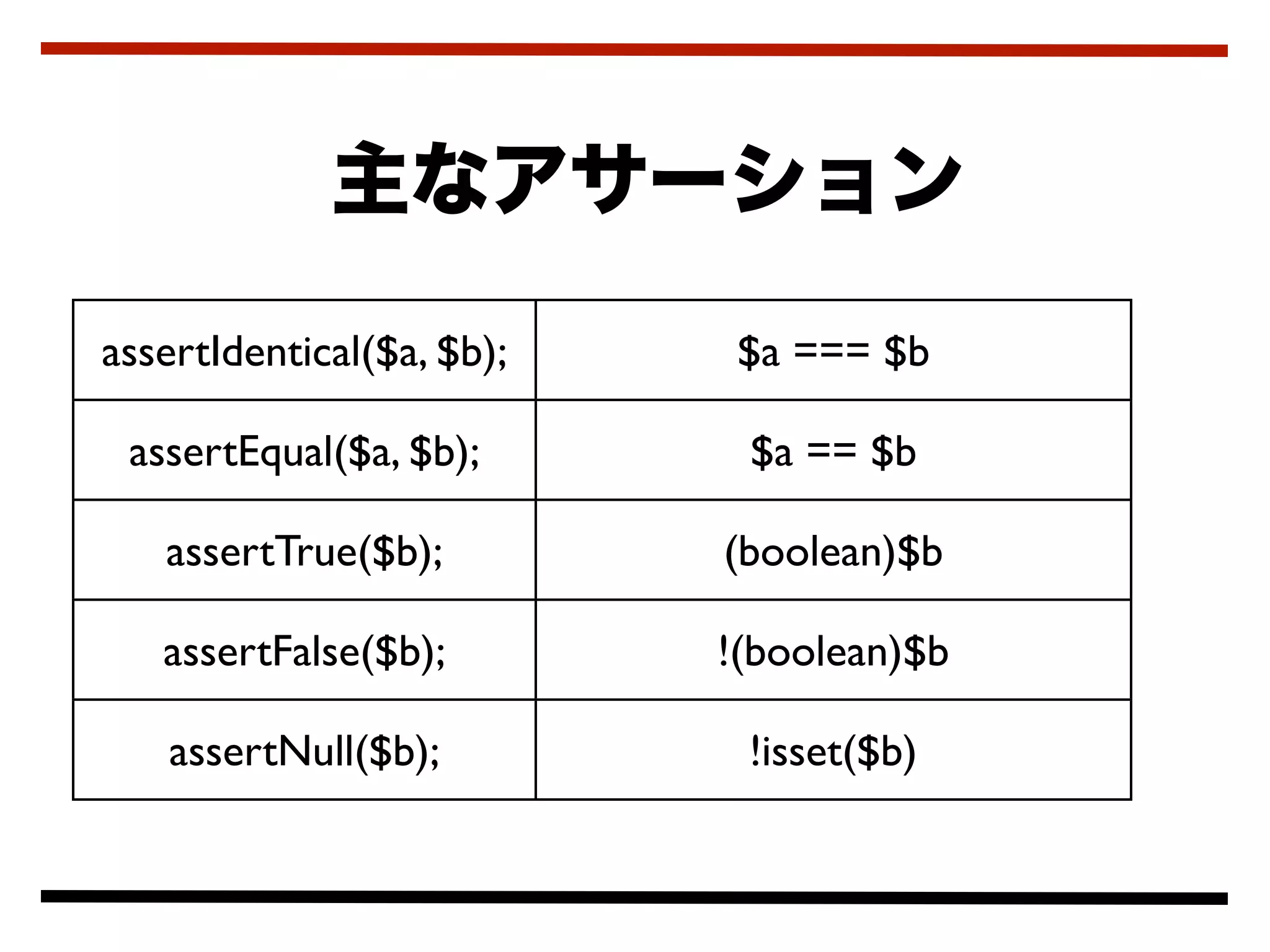 assertIdentical($a, $b);    $a === $b

 assertEqual($a, $b);       $a == $b

   assertTrue($b);         (boolean)$b

   assertFalse($b);        !(boolean)$b

   assertNull($b);          !isset($b)
 